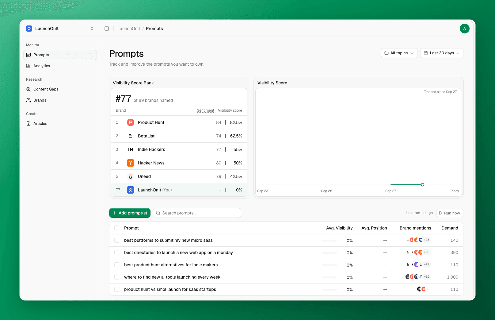 LaunchOnIt's five buyer questions in Picked: 0% visibility, with Product Hunt, BetaList and Indie Hackers named most