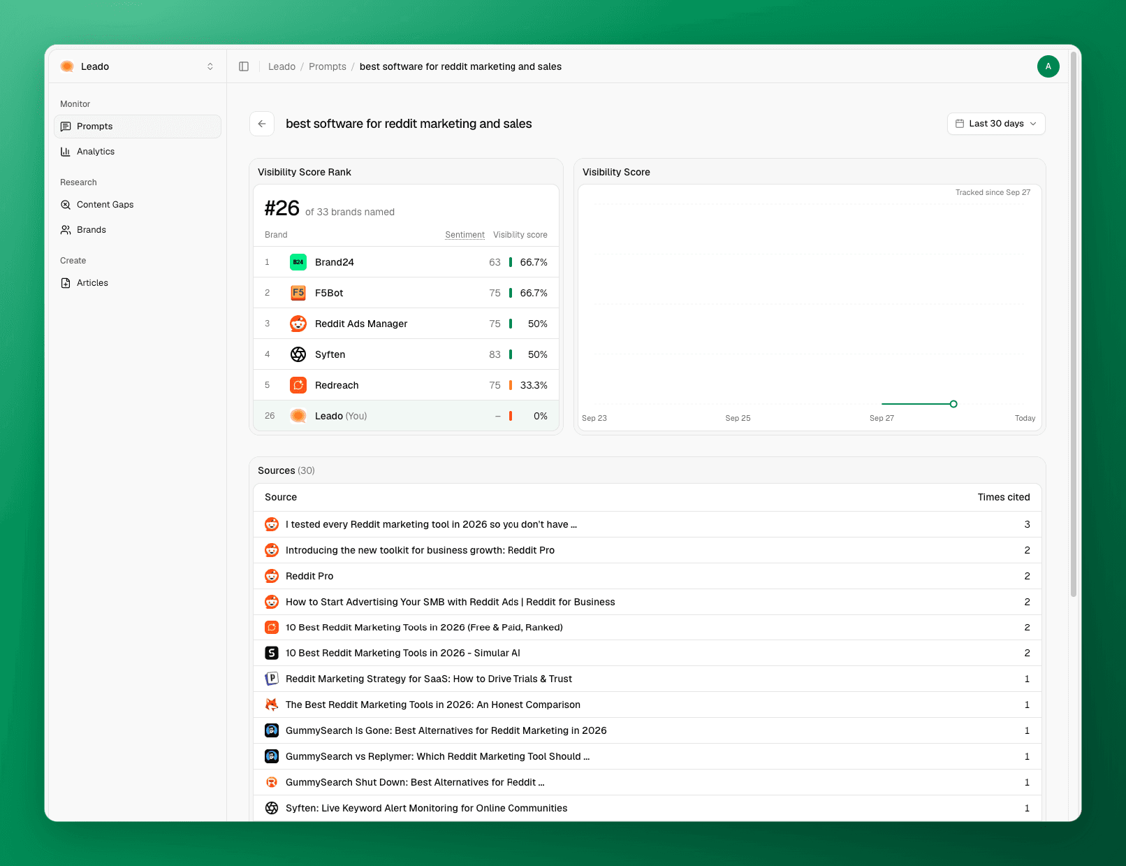 Sources cited for "best software for reddit marketing and sales": Reddit Pro, Reddit Ads and Reddit for Business pages next to blog lists
