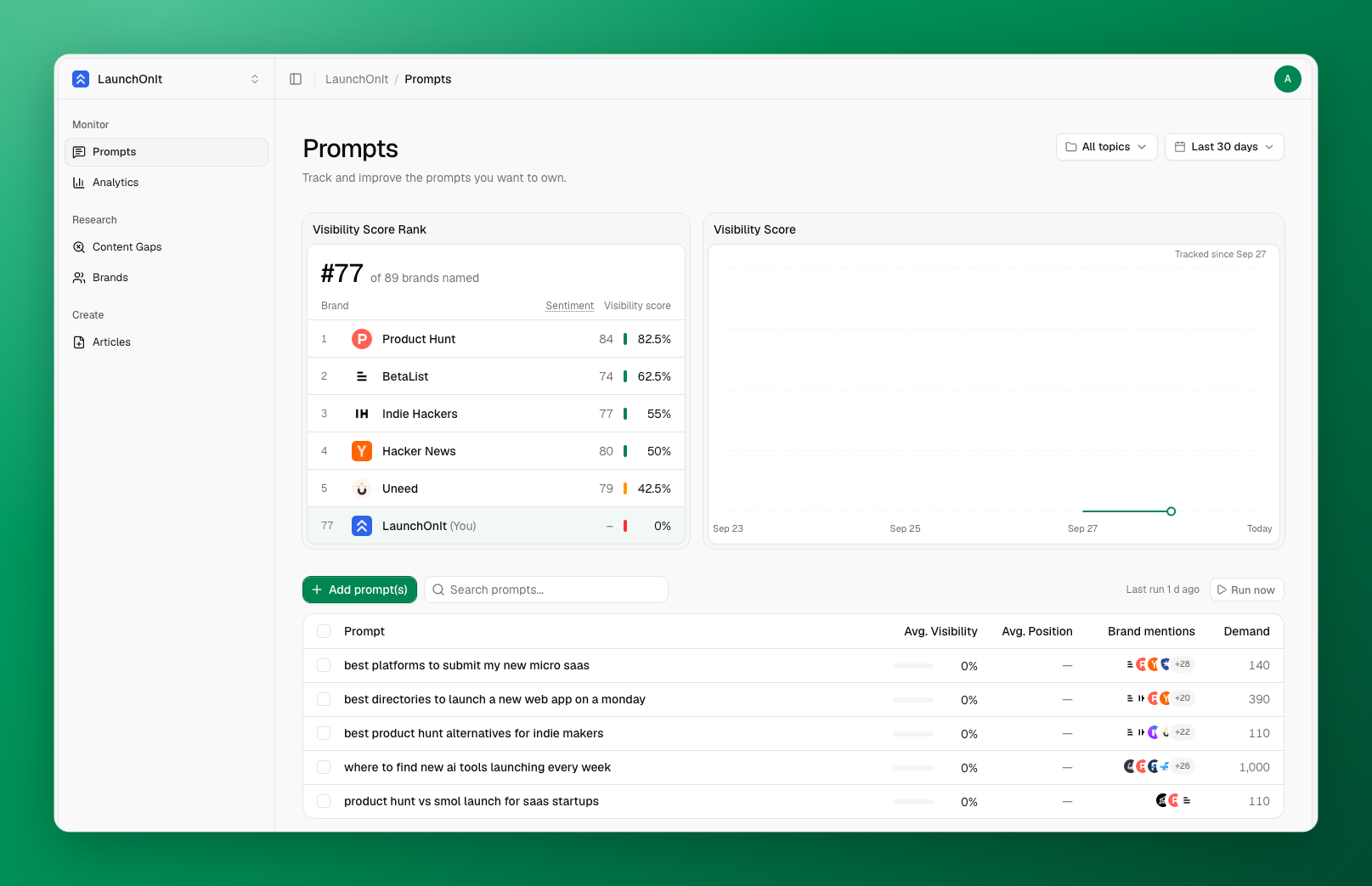 LaunchOnIt's five buyer questions in Picked: 0% visibility, with Product Hunt, BetaList and Indie Hackers named most