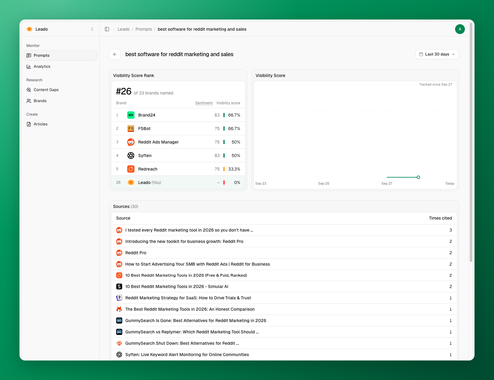 Sources cited for "best software for reddit marketing and sales": Reddit Pro, Reddit Ads and Reddit for Business pages next to blog lists